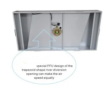 1175*575*350mm 1.0mm Fan Filter Units to Supply Purified Air to Cleanrooms