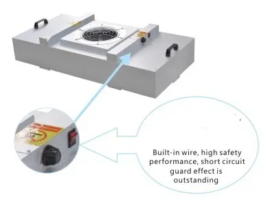 1175*575*350mm 1.0mm Fan Filter Units to Supply Purified Air to Cleanrooms