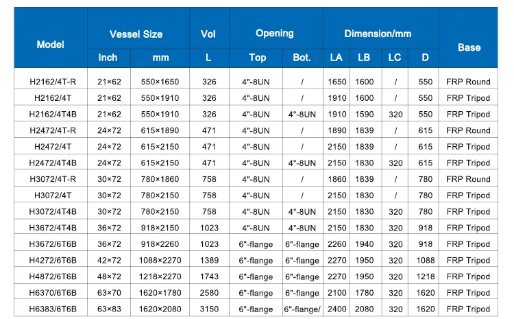 1465, 1665, 1865 Waste Water Treatment for Fiberglass FRP Septic Tank
