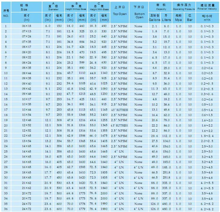 2-4ton/Hour Velocity FRP Filter Tank for Water Filter