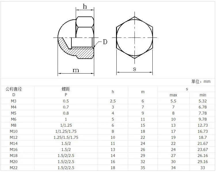 A2-70 304 Stainless Steel DIN 1587 Hexagon Dome Cap Nut M6 Hex Domed Cap Nuts Decorative Cap Nuts