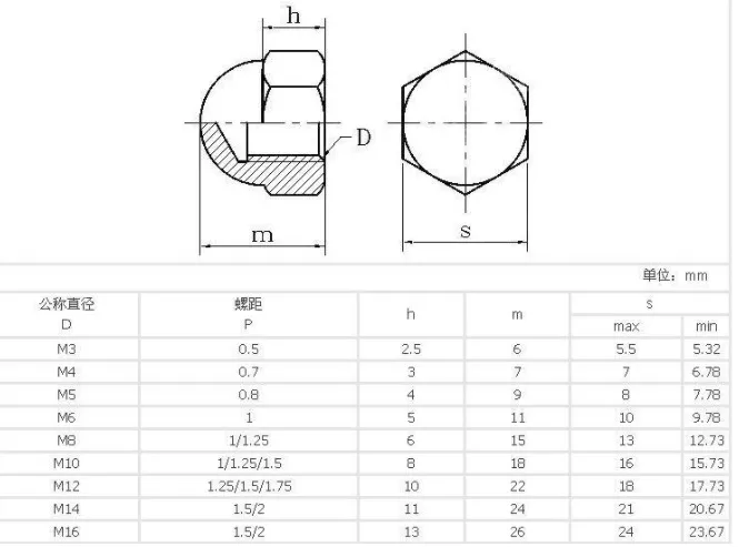 DIN 1587 Hex Domed Nuts Brass M16 DIN1587 Hex Acorn Nut