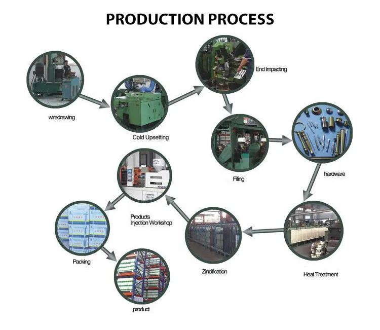 Hexagon Nut Wholesale DIN 1587 Steel Cap Nuts
