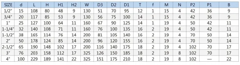 JIS Flanged Direct Mounting Pad Stainless Steel Ball Valve