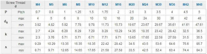 Qbh JIS B 1166 T-Slot Hammer Head Bolts High Quality T-Head Bolts